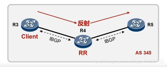 BGP外部网关协议（二）