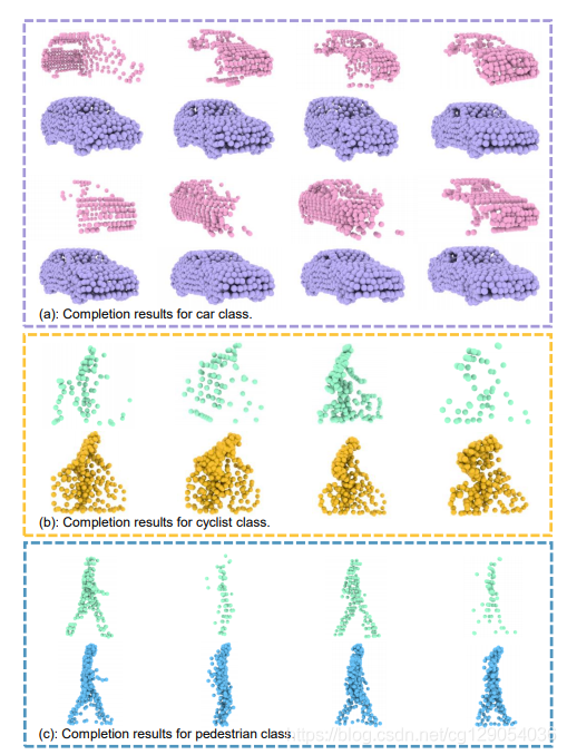 两阶段3D目标检测网络 SIENet: Spatial Information Enhancement Network for 3D Object Detection from Point Cloud