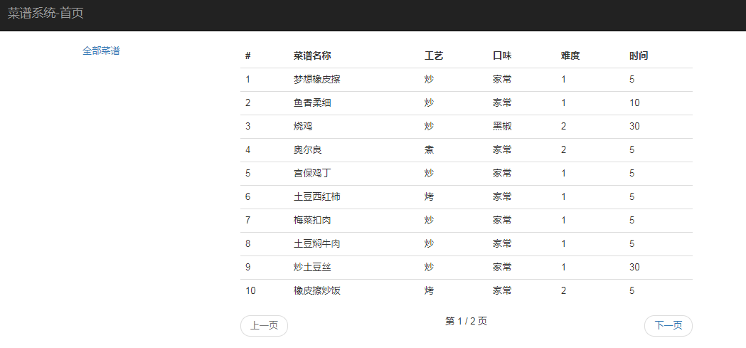 Python Django 阶段性小目标 -- 菜谱系统小有所成
