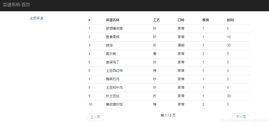 Python Django 阶段性小目标 -- 菜谱系统小有所成