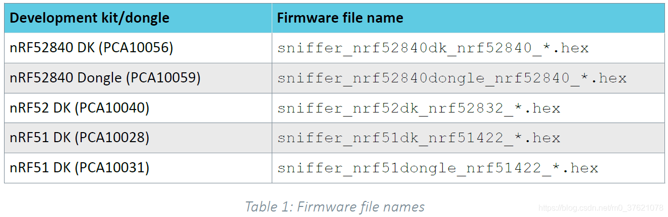 nRF Sniffer firmware