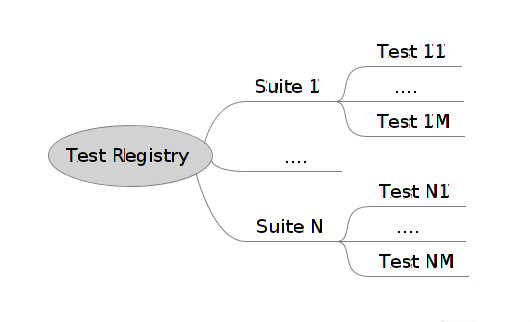 C语言单元测试框架——CUnit_c单元测试框架-CSDN博客
