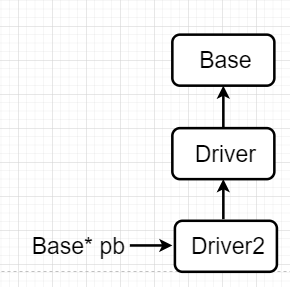 两个小时教你明白C++中类型转换关系