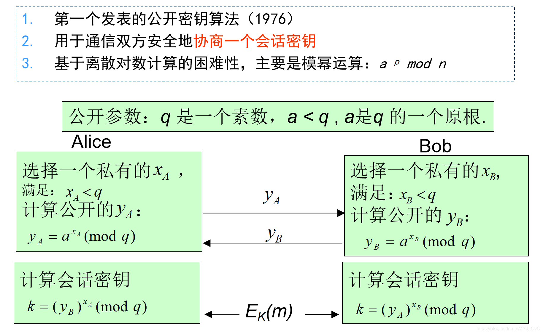 Diffie-Hellman 密钥协商算法