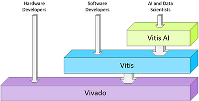 Xilinx FPGA全局介绍