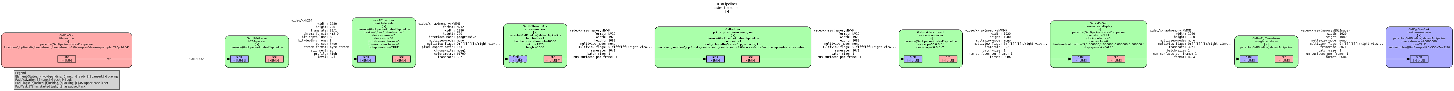 【DeepStream5.0样例工程】deepstream-test1的可视化 pipeline diagram （管道图 / 元件图 / 构件图）