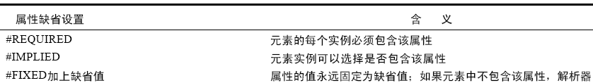 缺省值1