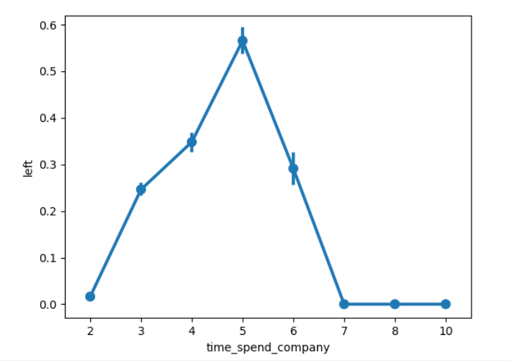 python3数据分析与挖掘建模：数据可视化——直方图、折线图、饼图_sns.histplotCSDN博客