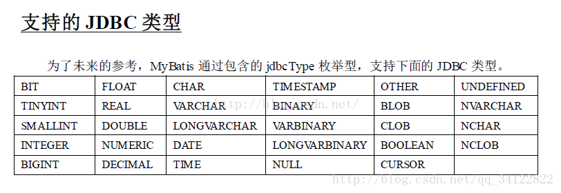 Mybatis中动态的＜trim＞标签作用,以及#{jdbcType}的用处