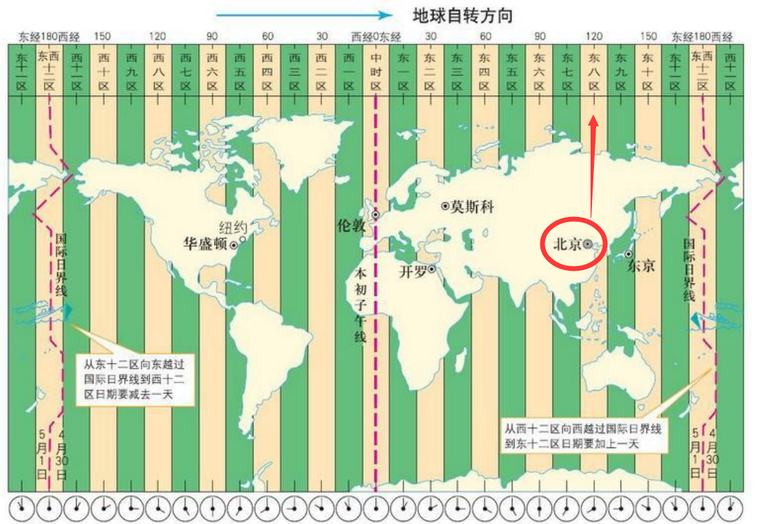 本初子午线的意义图片