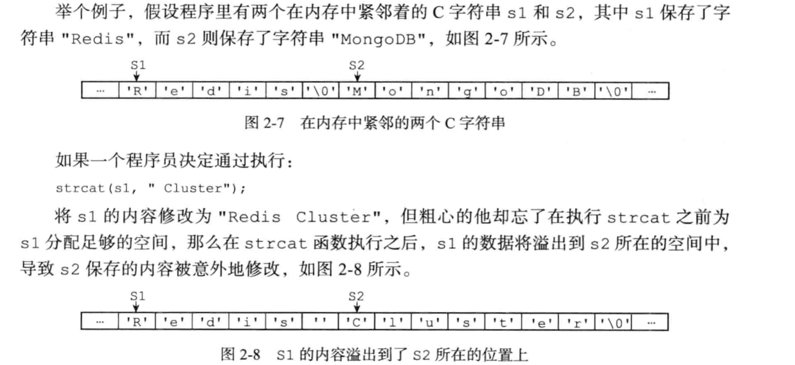 REDIS (1) -redis simple dynamic string SDS - Programmer Sought