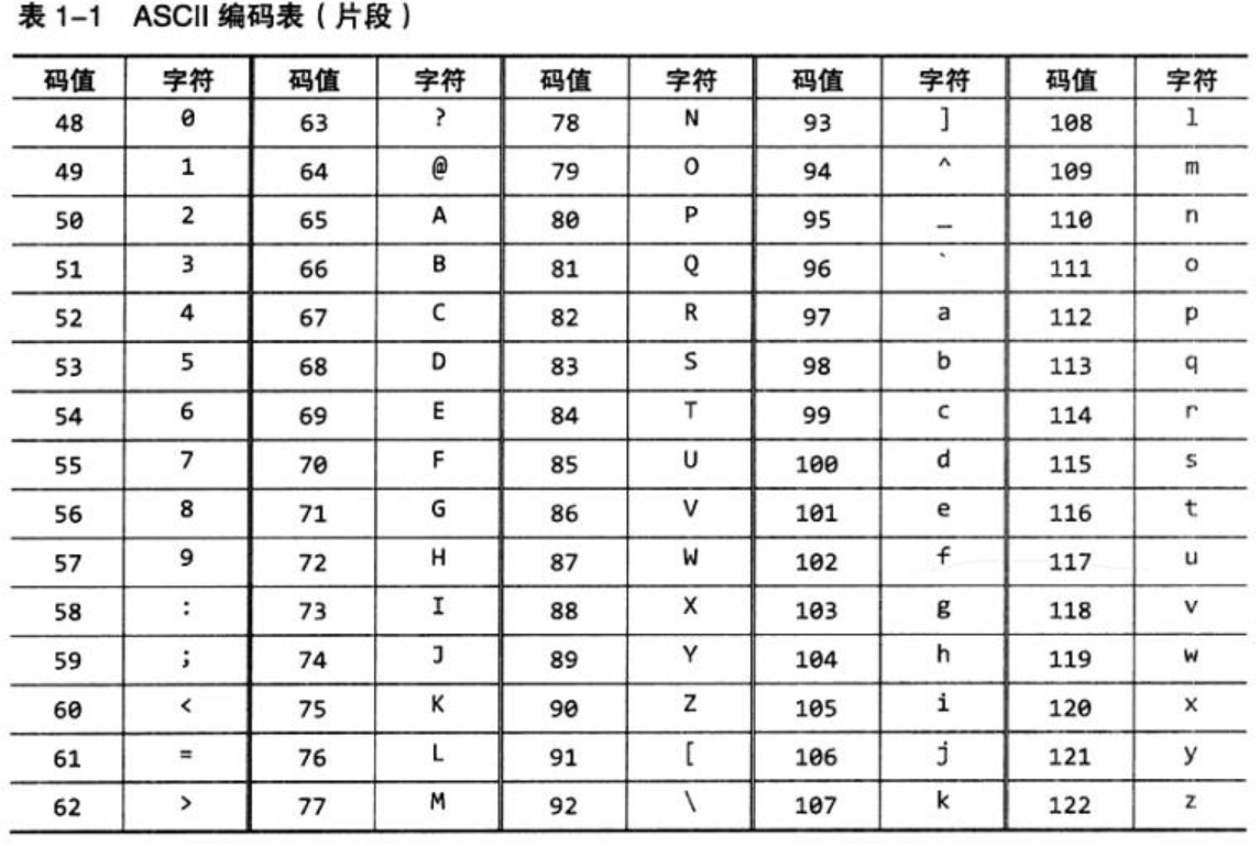 ascii码表高清大图图片