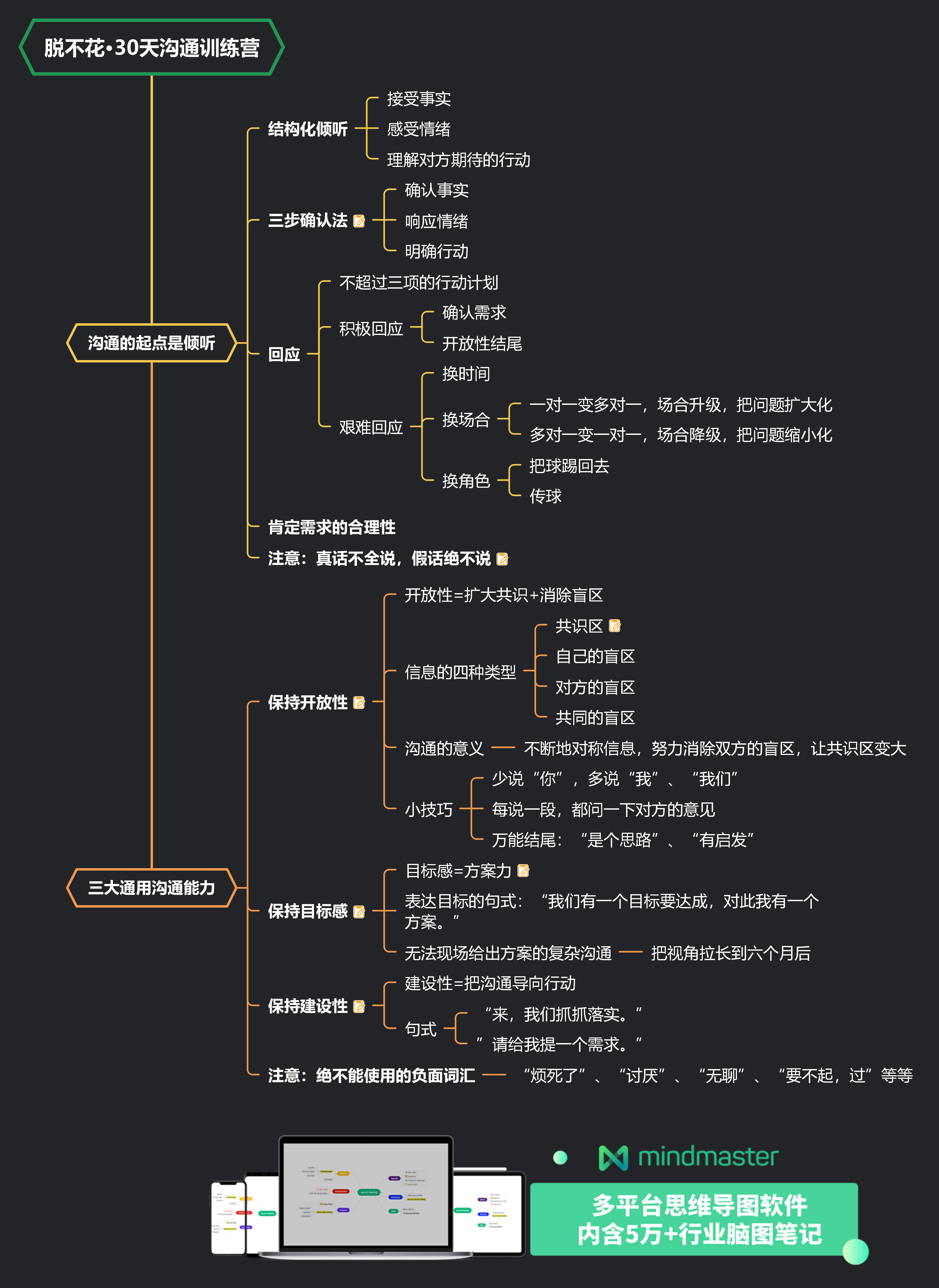 女生聊天思维导图图片