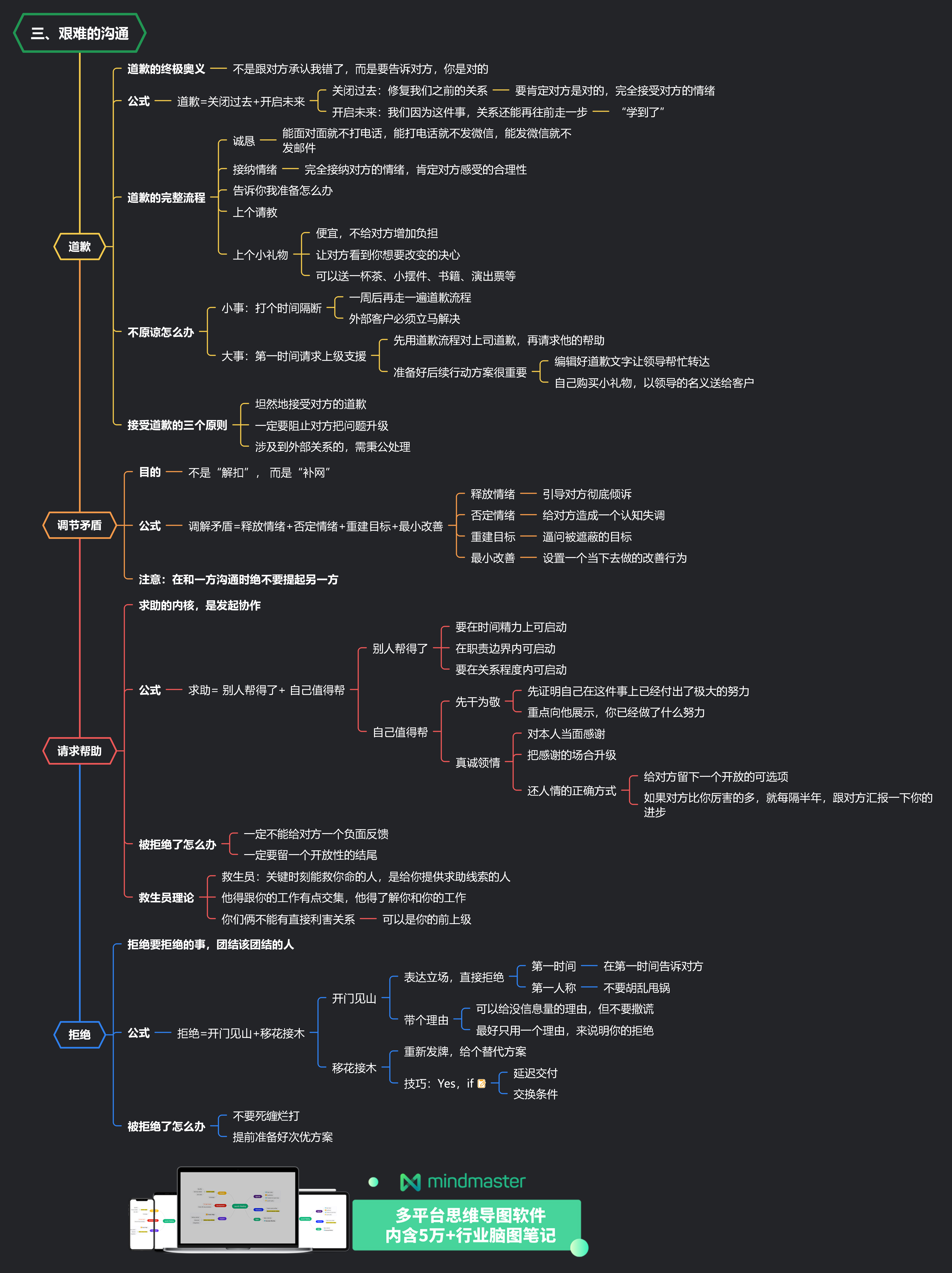 高情商職場溝通技巧職場小白必備的說話公式