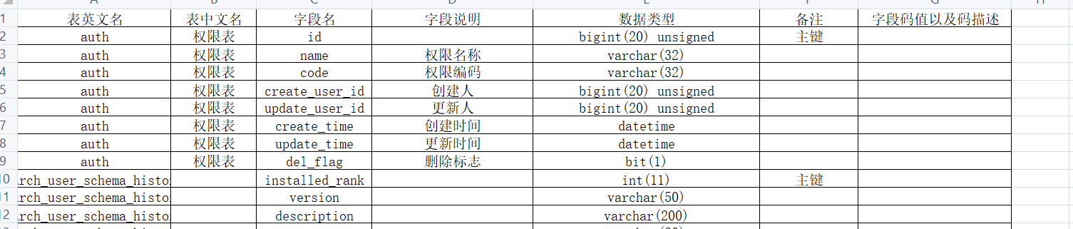 如何运行sql数据库_任我游 地图升级中的库运行_sql数据库容量大小