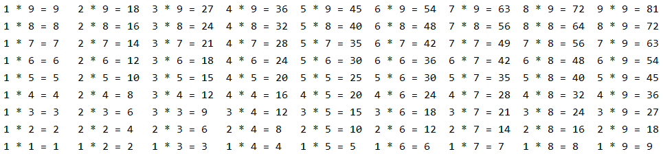 九九乘法表