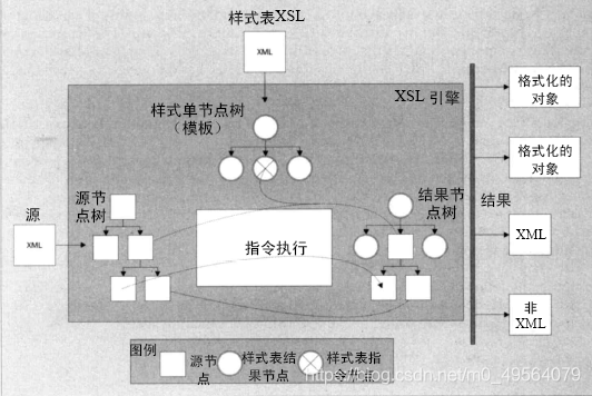 处理器工作原理