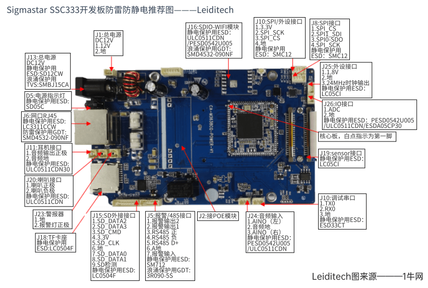 Sigmastar SSC333网络摄像机开发板防雷防静电图