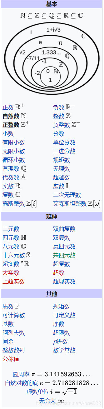 各种各样的数_数学中数的分类及符号-CSDN博客