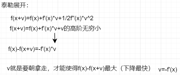 泰勒公式--泰勒多项展开以及应用