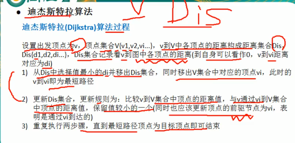 迪杰斯特拉算法(最短路径)