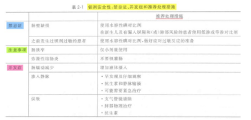 做完增强CT能不能做碘131_碘对比剂有哪些