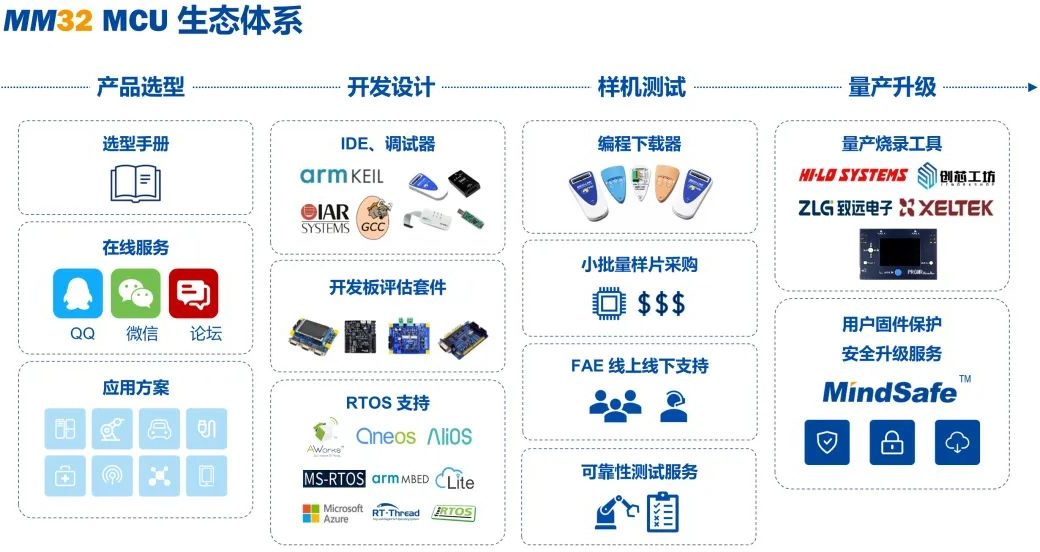 直播预告｜灵动MM32 MCU助力全国大学生智能汽车竞赛——基础培训第二讲