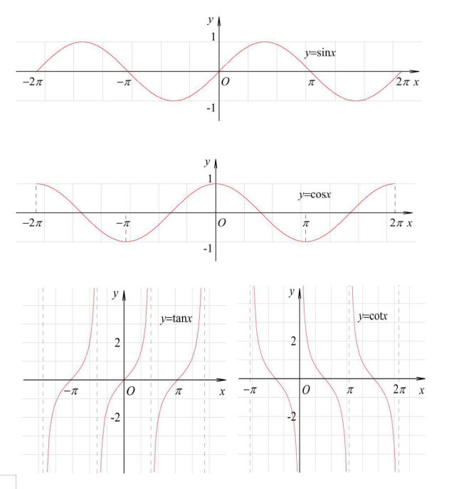 三角函数公式和图像大全[通俗易懂]