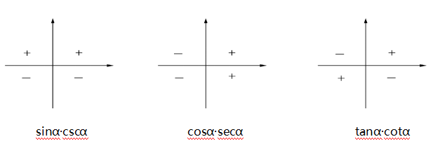 三角函数公式和图像大全[通俗易懂]