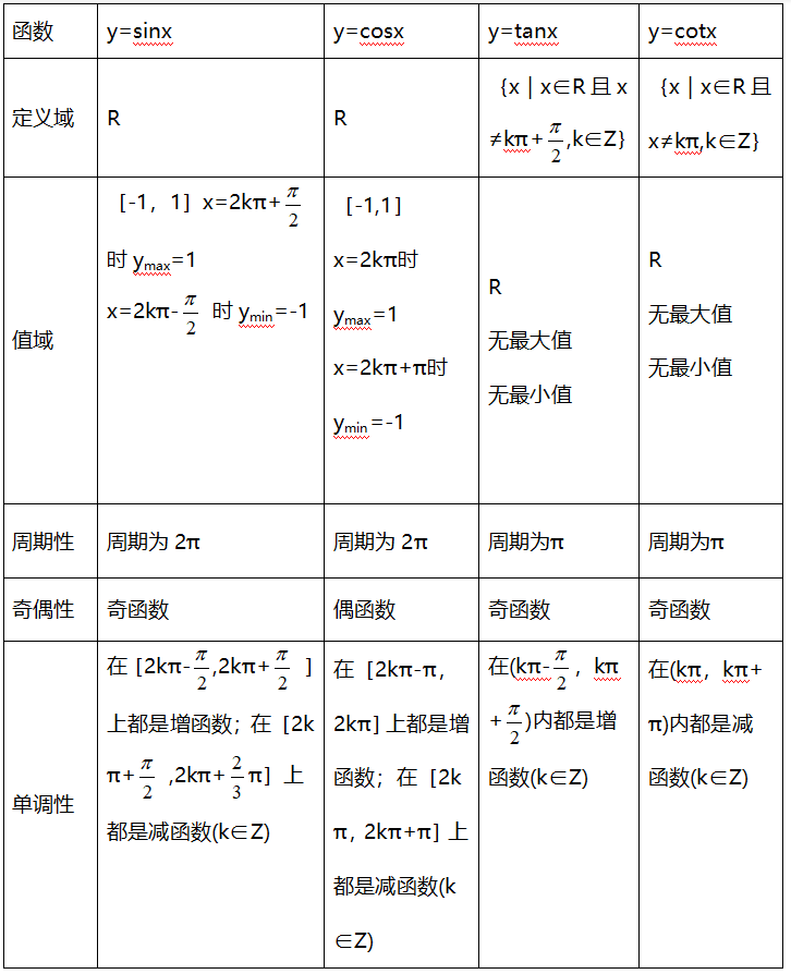 三角函数公式和图像大全[通俗易懂]