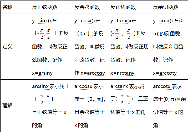 三角函数公式和图像大全[通俗易懂]