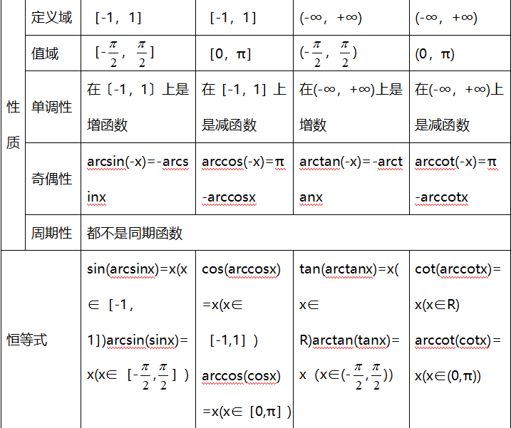 三角函数公式和图像大全[通俗易懂]