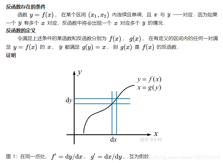 反函数定义-CSDN博客