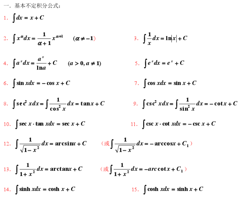 常用积分公式 张旭的博客 程序员信息网 积分公式 程序员信息网