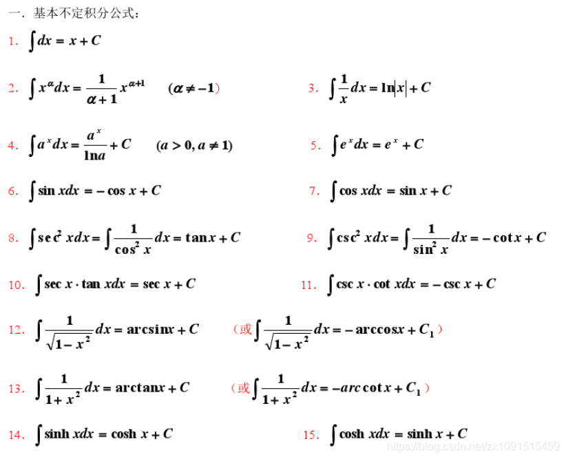 常用积分公式 张旭的博客 程序员信息网 积分公式 程序员信息网