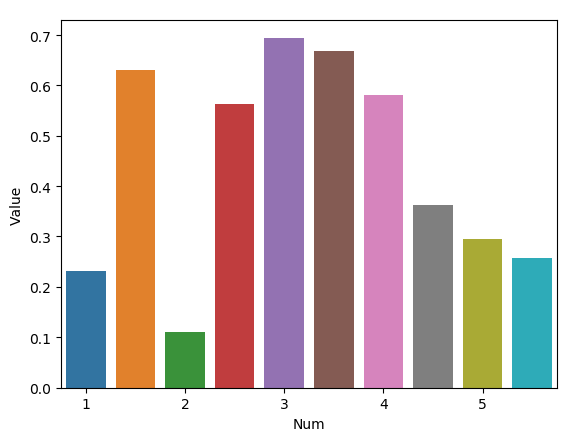 Python seaborn.barplot精简横坐标刻度