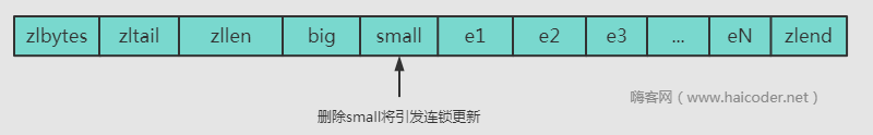 嗨客网(www.haicoder.net)