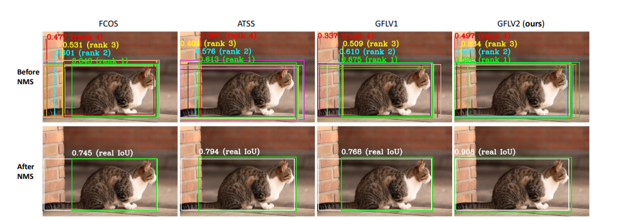 Generalized Focal Loss V2: Learning Reliable Localization Quality Estimation for Dense Object Detect