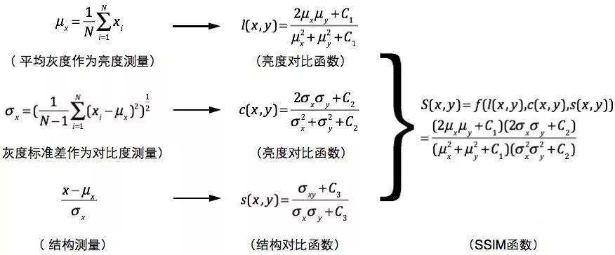 SSIM计算小结一、公式简介二、完整公式介绍三、简化公式四、参考