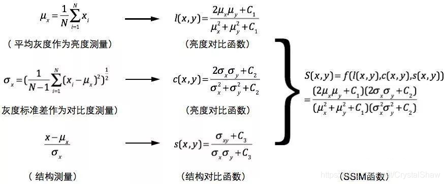 SSIM计算小结一、公式简介二、完整公式介绍三、简化公式四、参考