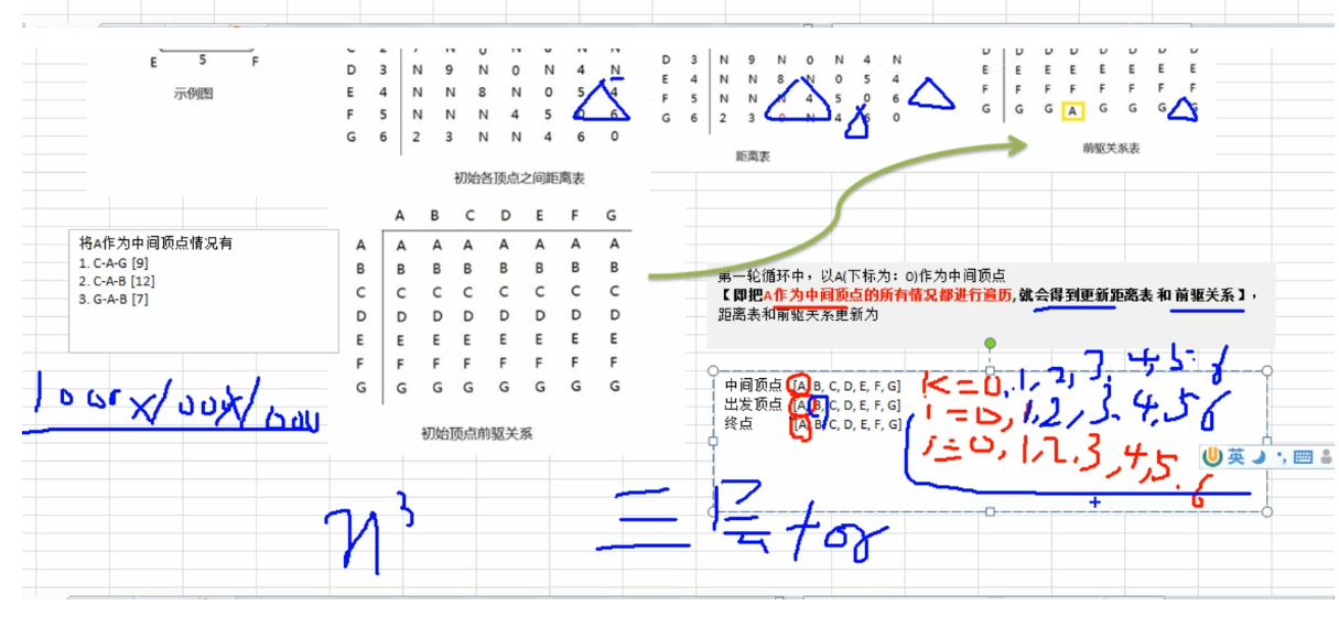 弗洛伊德算法