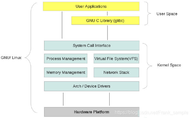 linux系统结构