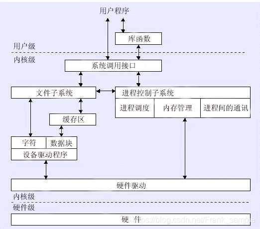 从硬件到应用