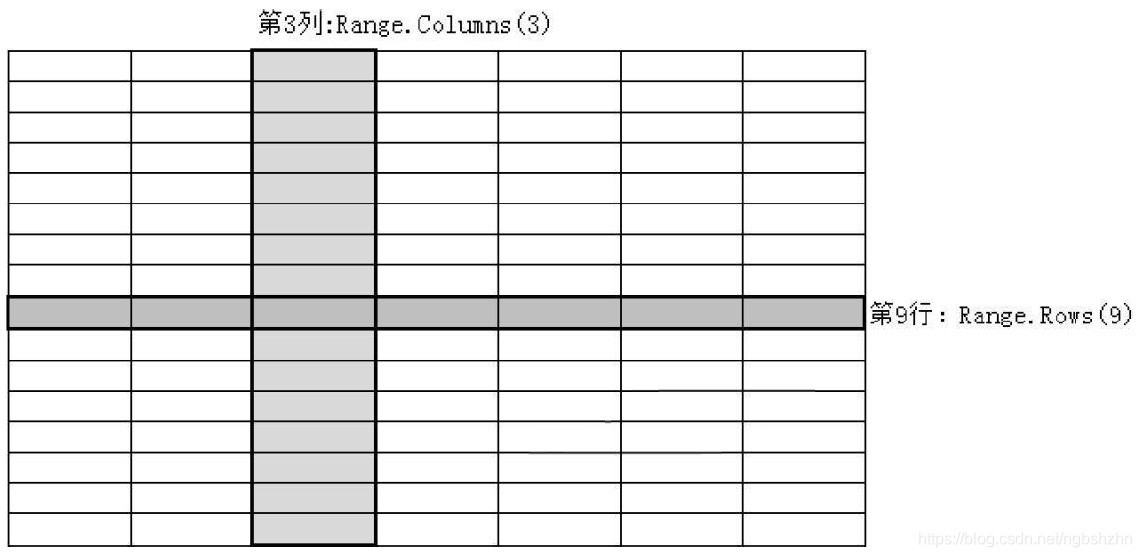 Excel 2010 VBA 入门 032  将列进行分组