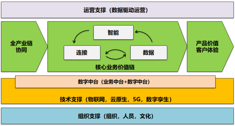 码农和CTO的差距到底在哪？