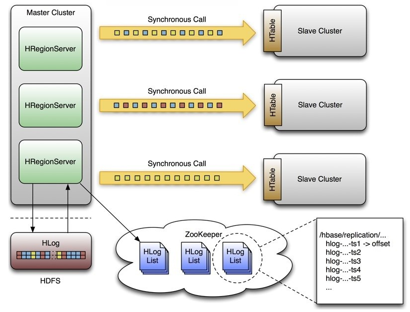 官方给出的高可用图