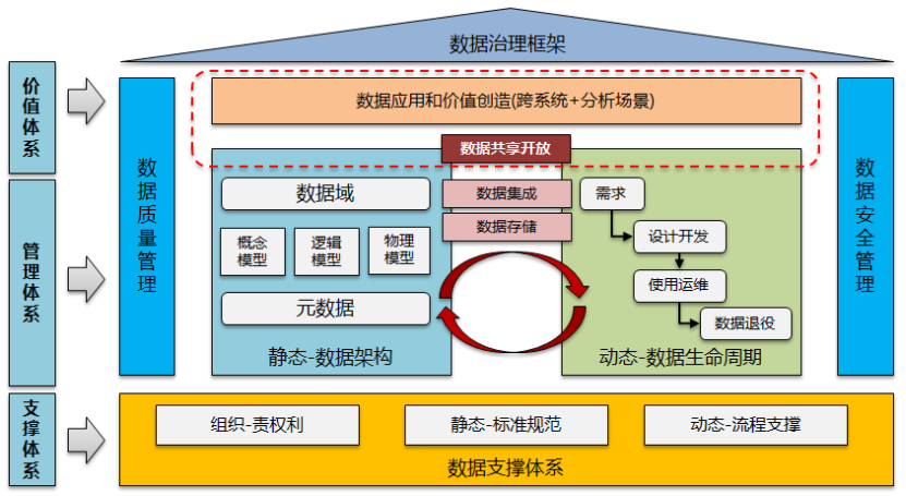 码农和CTO的差距到底在哪？