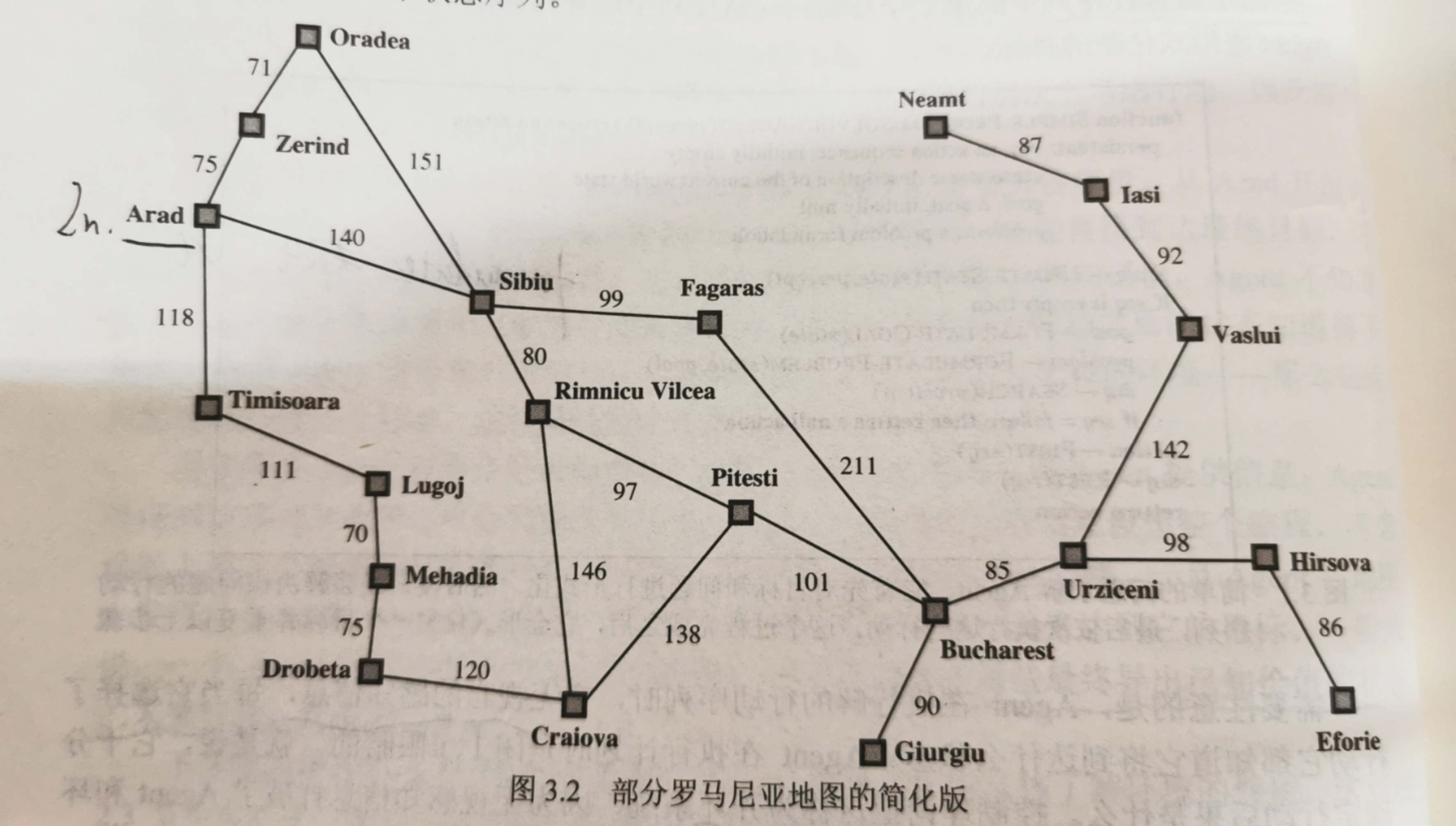 3.4.5 迭代加深的深度优先搜索（iterative-deepening search) --- 实现代码附详细注释