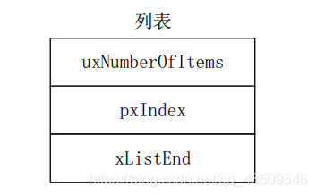 这里把列表示意图看看