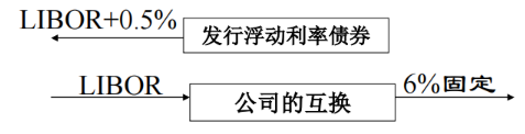 金融工程学（五）：互换概述_total return swap-CSDN博客